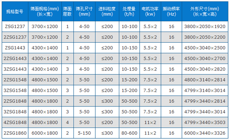 直線(xiàn)振動(dòng)篩