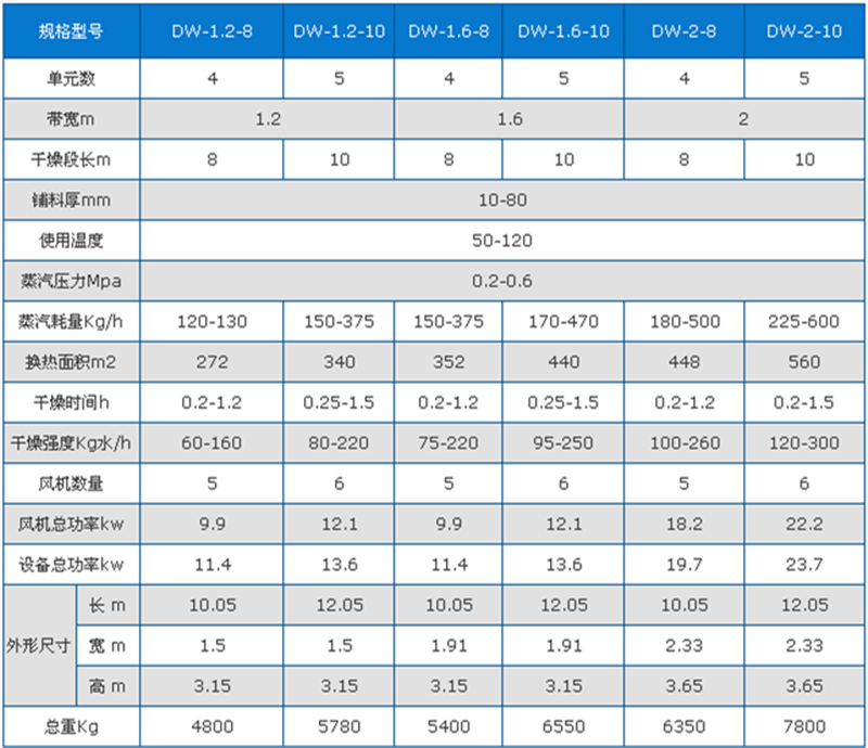 竹筍烘干機技術參數(shù)